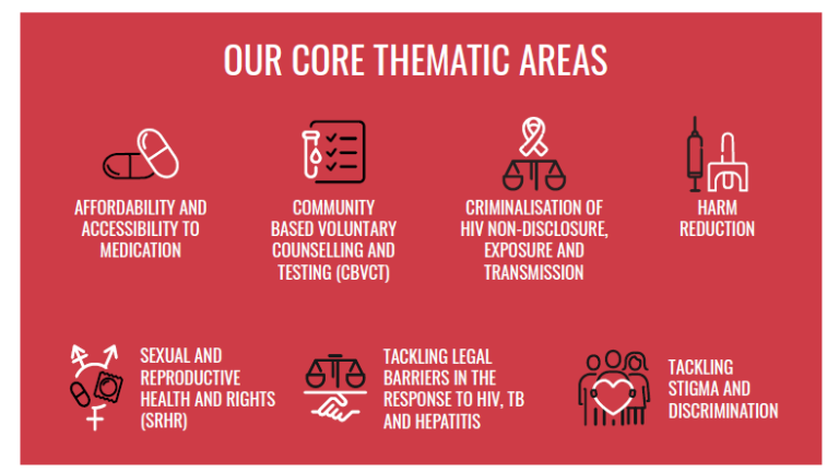 Core thematic areas eng