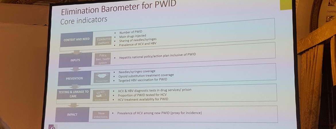 Elimination-Barometer-for-PWID-by-EMCDDA-HepHIV-2019